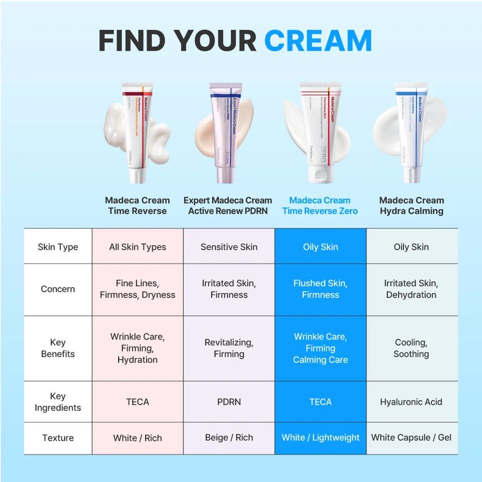 [Centellian24] Madeca Cream Time Reverse Zero 80ml*2ea